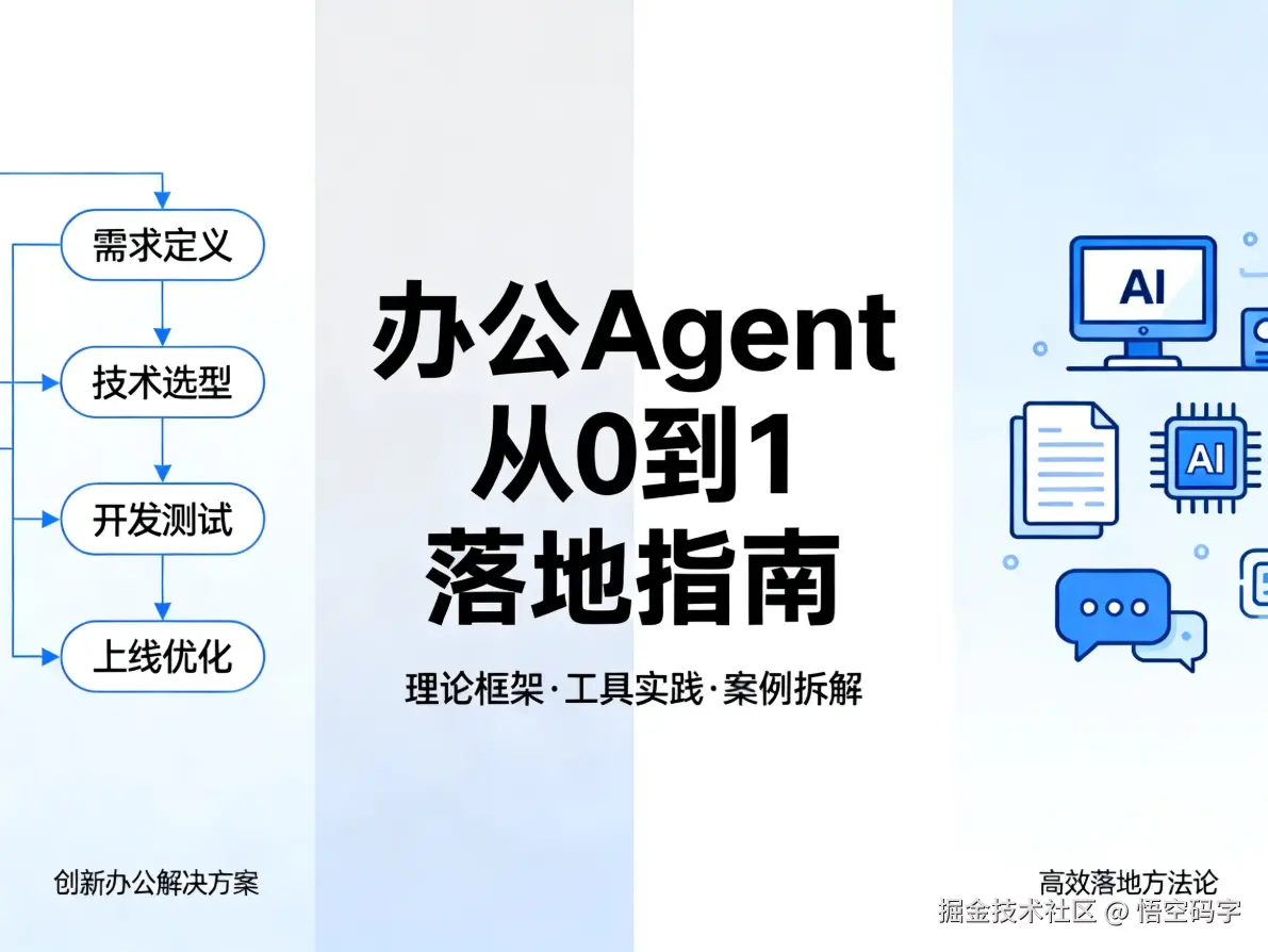 办公Agent从0到1落地指南，5个步骤 + 6个避坑.png
