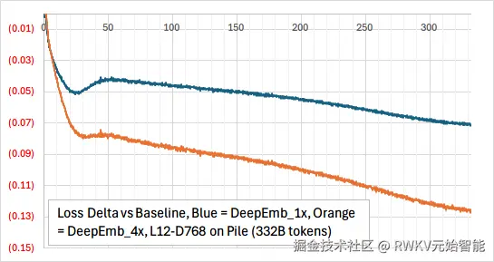 RWKV-8 "Heron" DeepEmbed