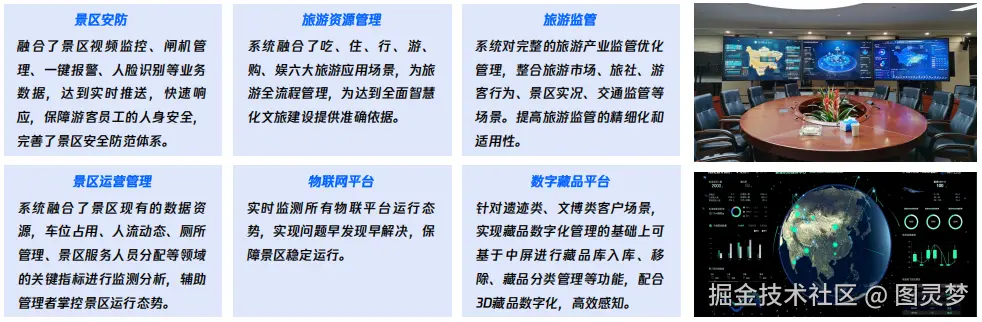 智慧文旅数字孪生全链交付中心：一屏观天下，一链通全域，共建景区智慧生命体赋能千城百景