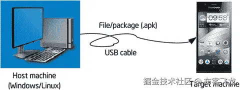 A978-1-4842-0100-8_3_Fig4_HTML.jpg
