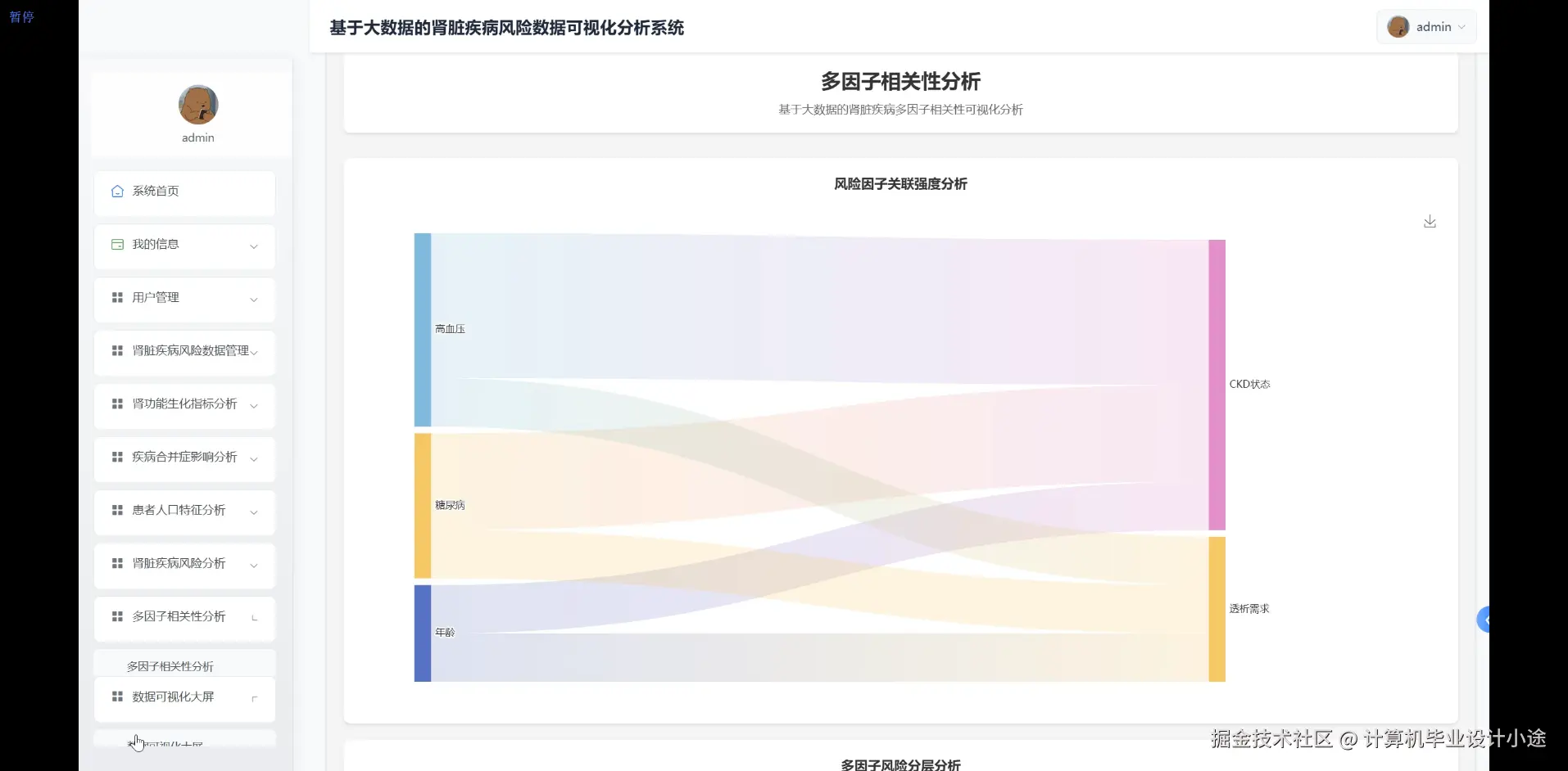 多因子相关性分析.png