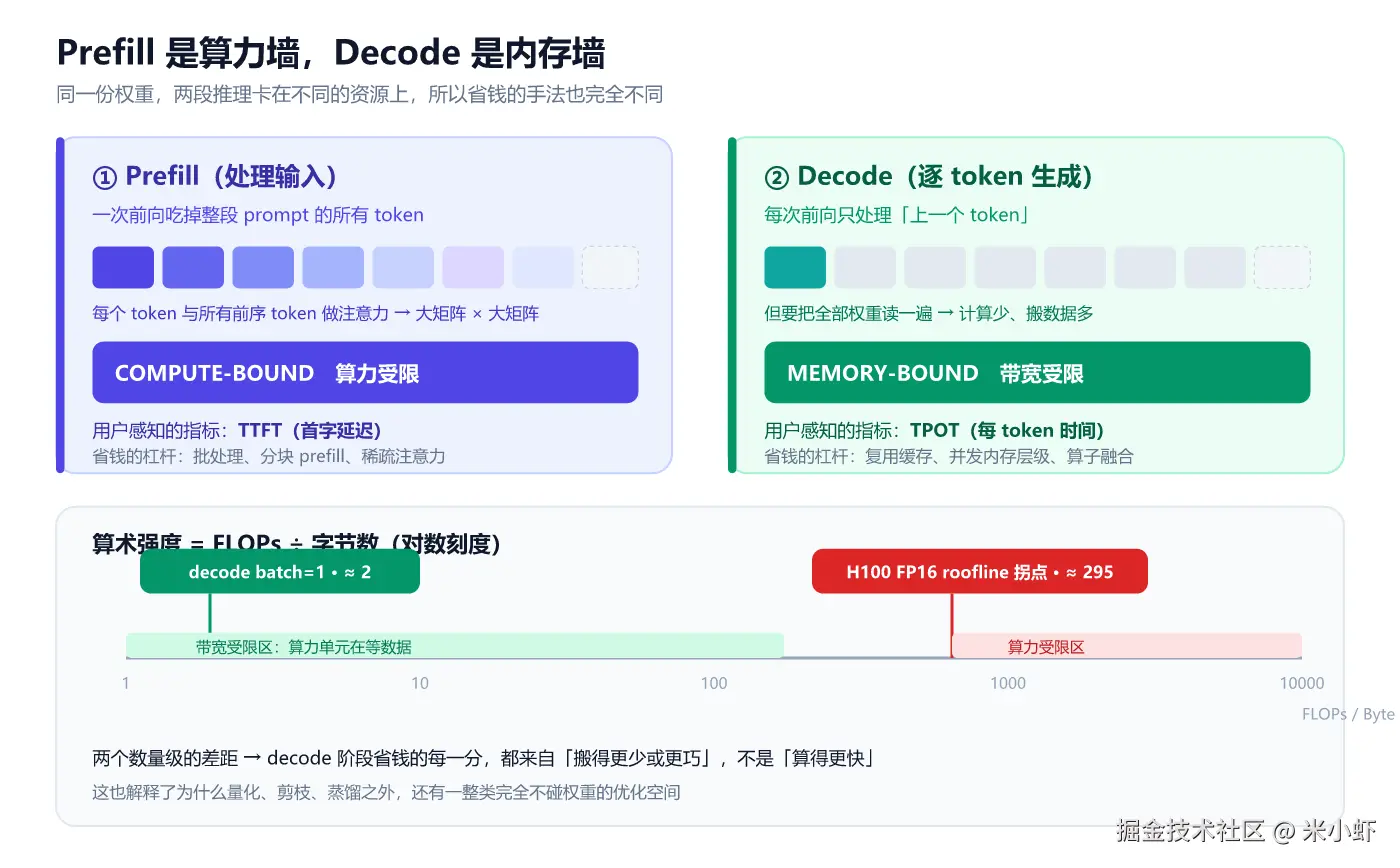fig1-内存墙.png