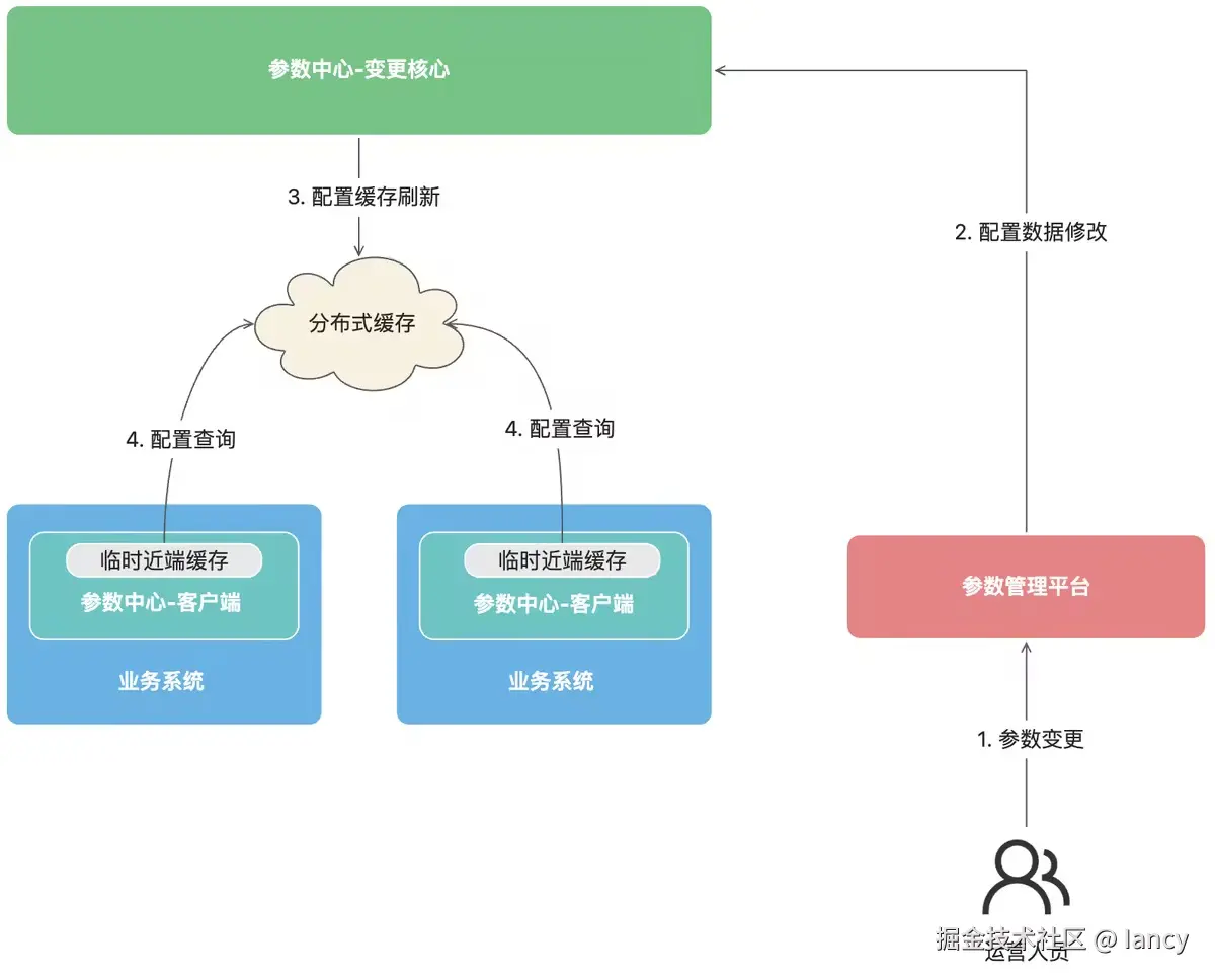 ea6ac8fa1a3e45506fae09604b664750.png
