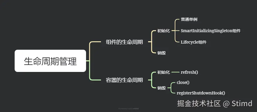 16.9 生命周期管理.png