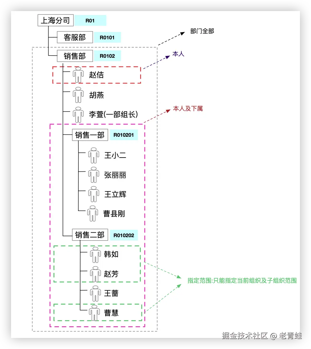 职位数据权限范围.png