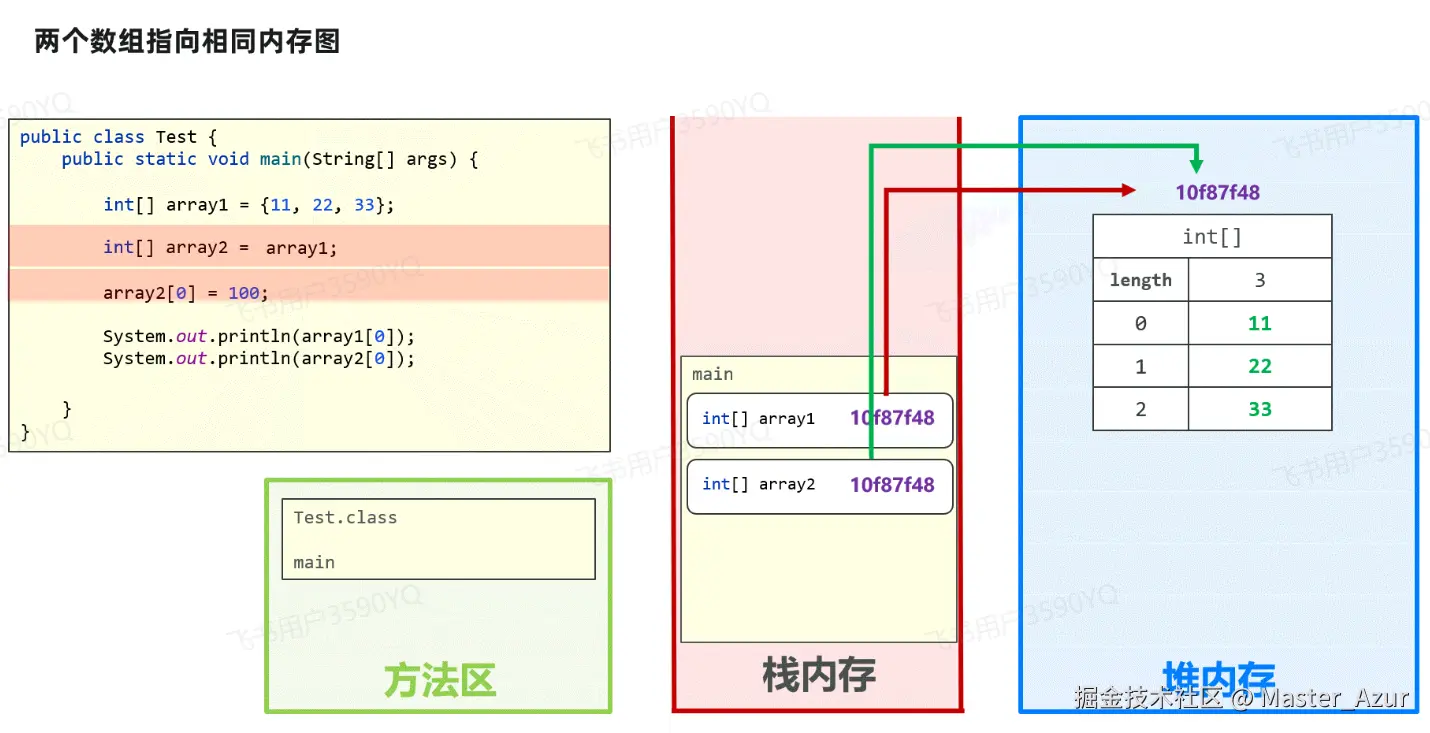 引用数据类型2.png