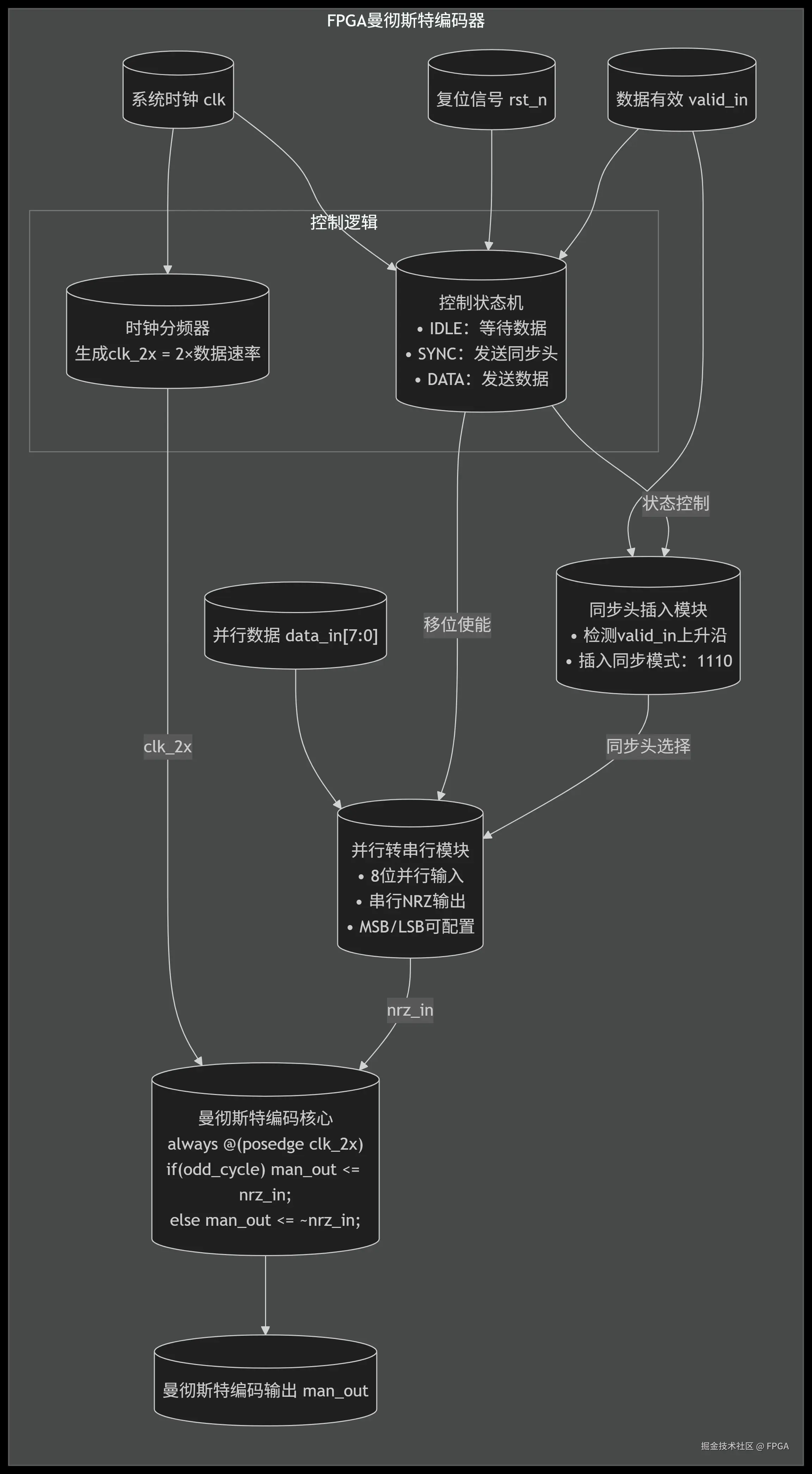 deepseek_mermaid_20250814_90f6e5.png