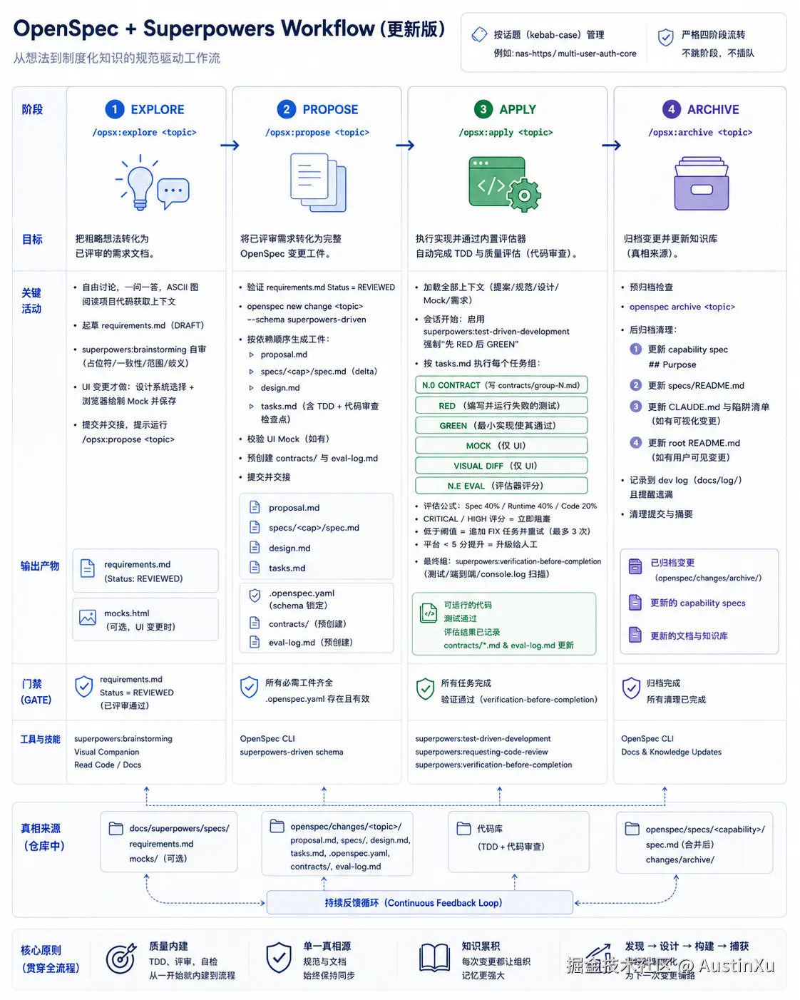 openspec+harness.png