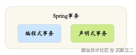 三分恶面渣逆袭：Spring事务分类