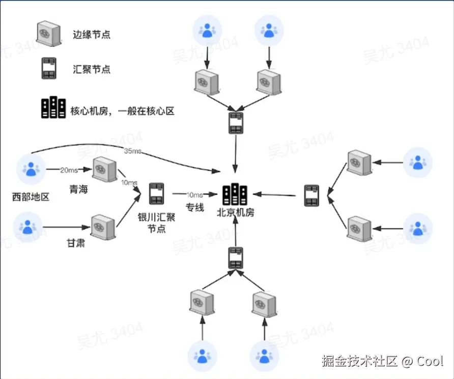 image-20220521204601183.png