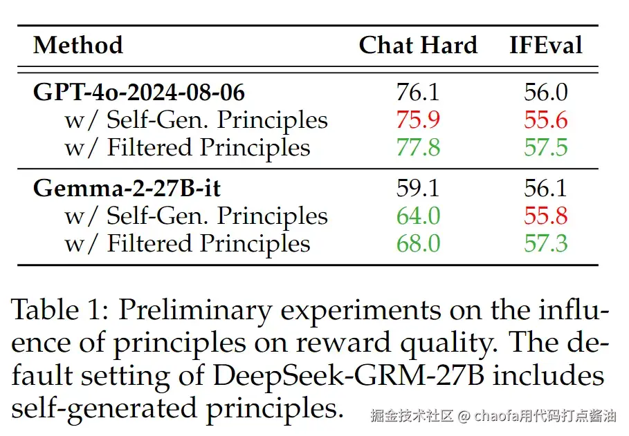 deepseek-grm-20250503212538082|409