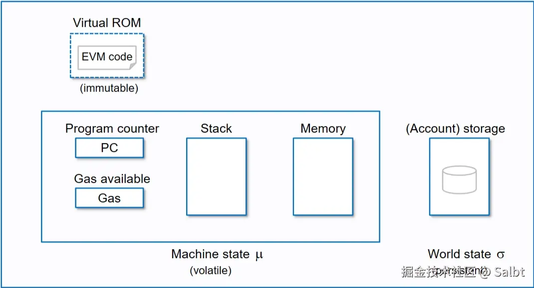 EVM.png