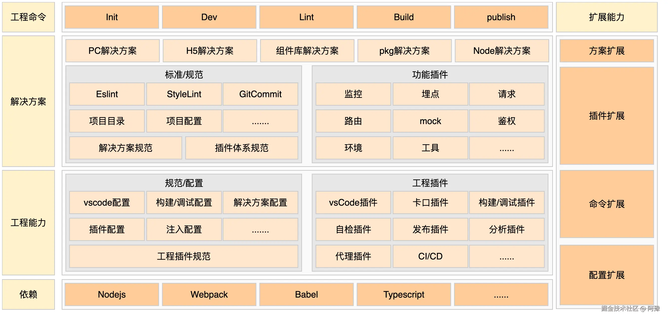 【阿豫DEEP】前端工程化建设-流程图.jpg