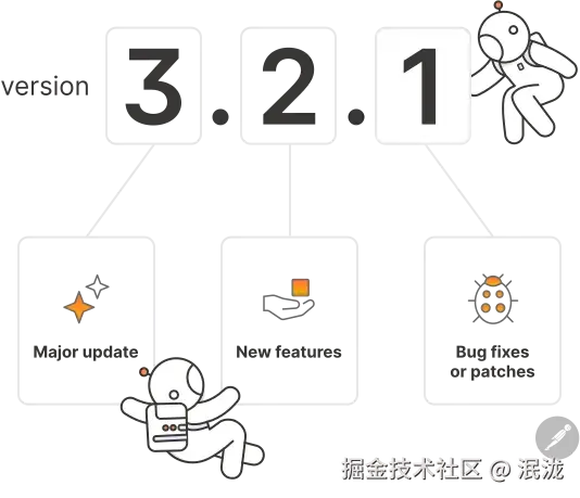 Postman semantic API versioning. Illustration.