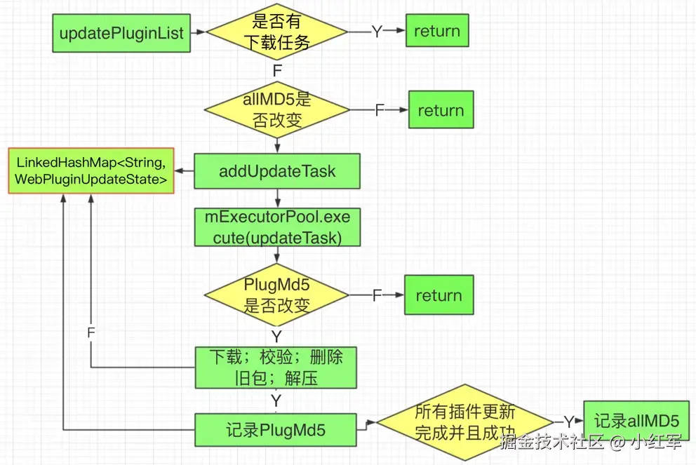 离线插件正常更新.png