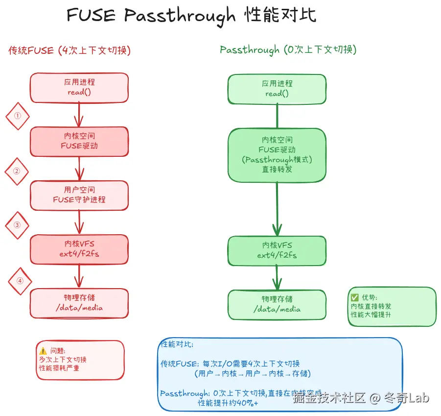 05-04-fuse-passthrough-comparison.png
