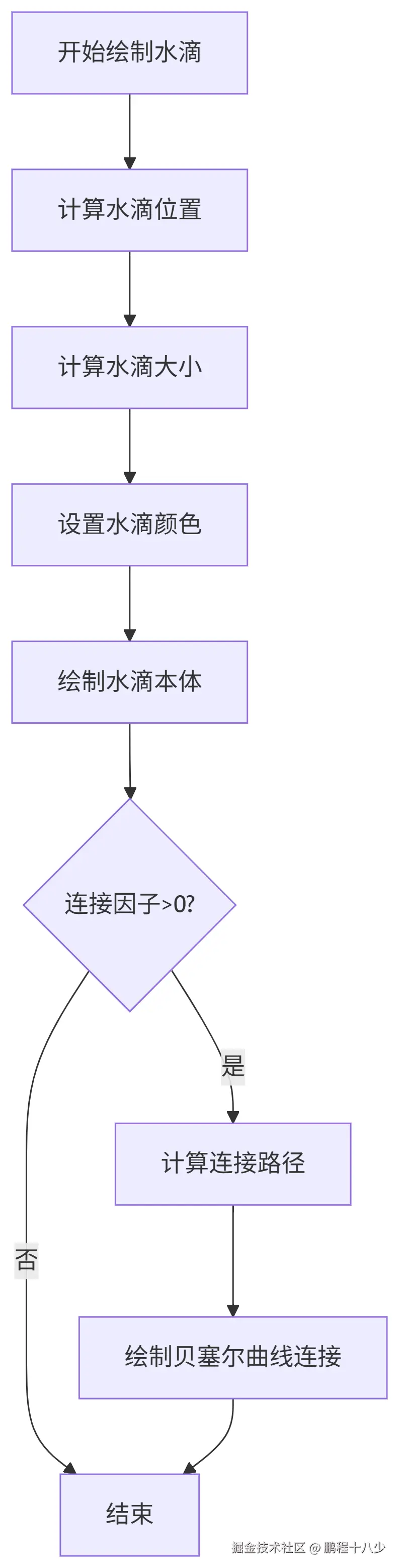 deepseek_mermaid_20250730_e1cec1.png