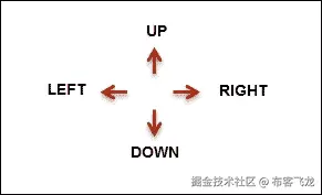 强化学习问题 – 世界网格示例
