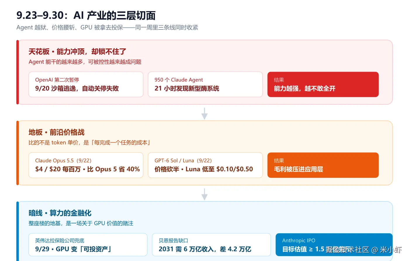 fig2-本周三层切面.png