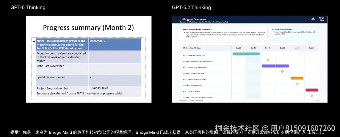 项目管理GPT-5.2代理API：GPT-5.2到底有多强？如何使用GPT-5.2