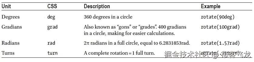 Table2.1.jpg