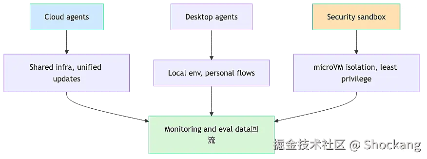 deployment-topology