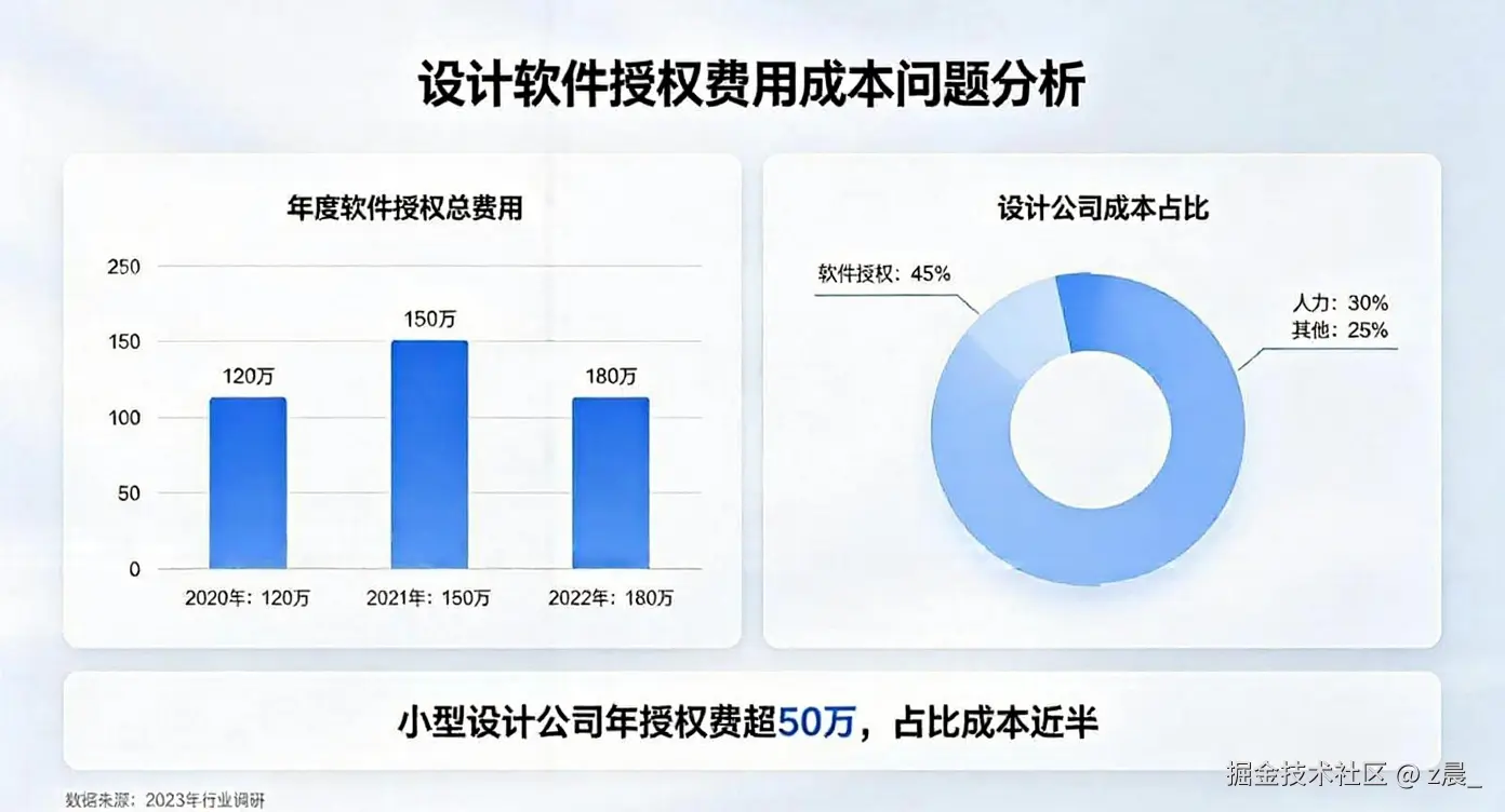 三维云设计解决软件授权问题 (2).jpeg