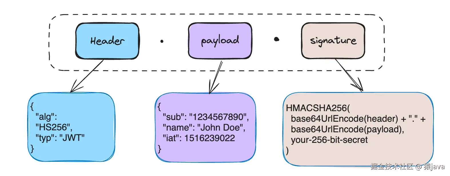 jwt-structure.png