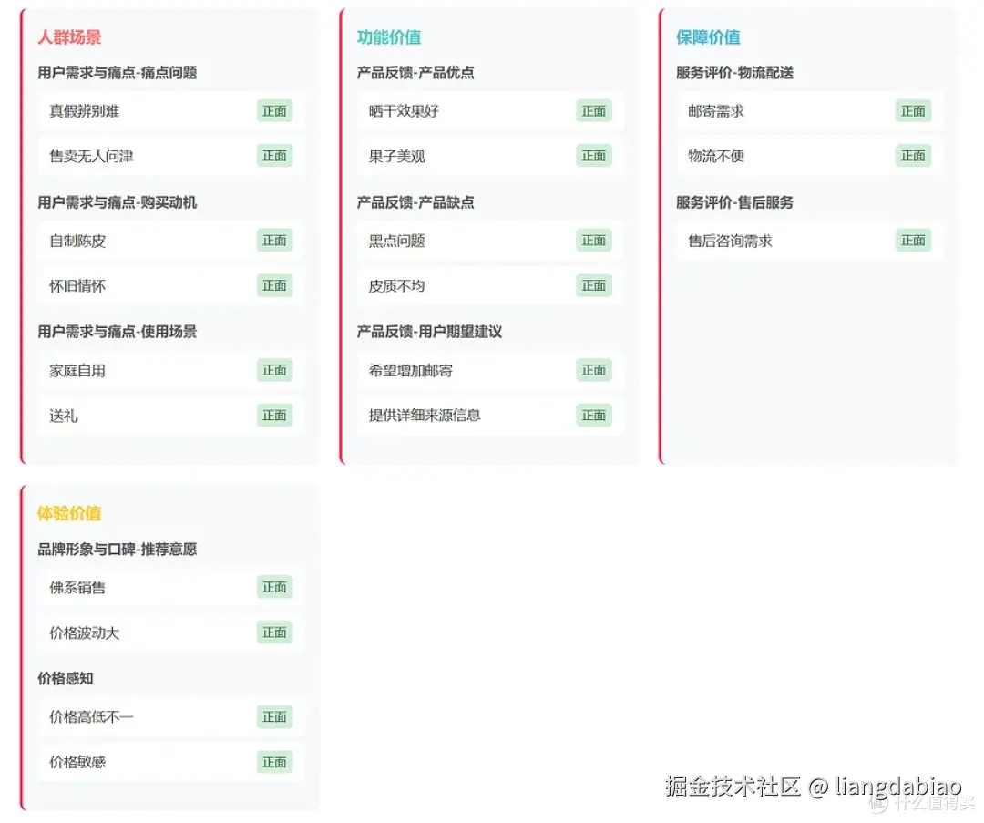 开源：小红书收集和分析数据来解析市场需求用户痛点及竞争格局