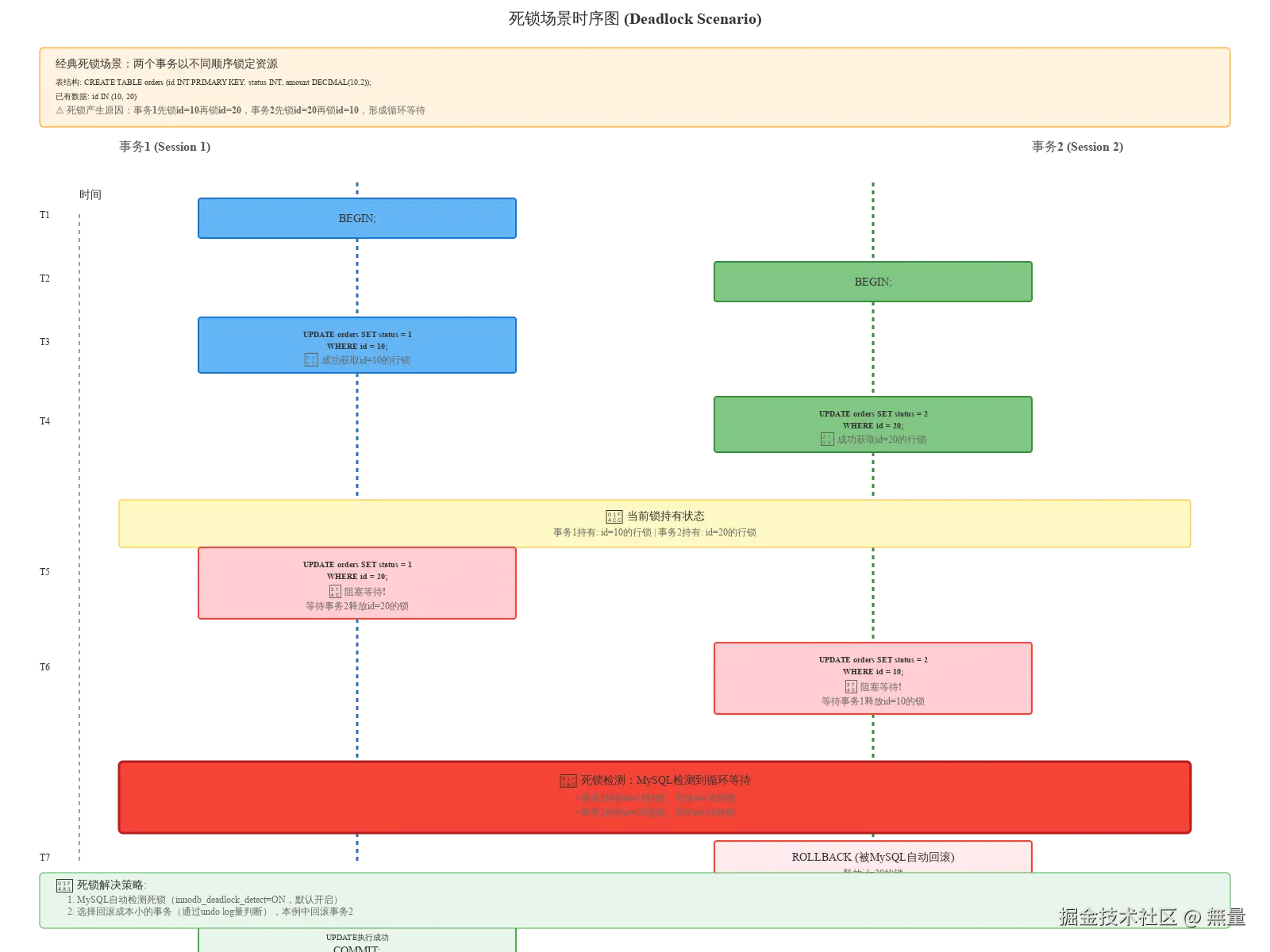 deadlock-scenario.svg