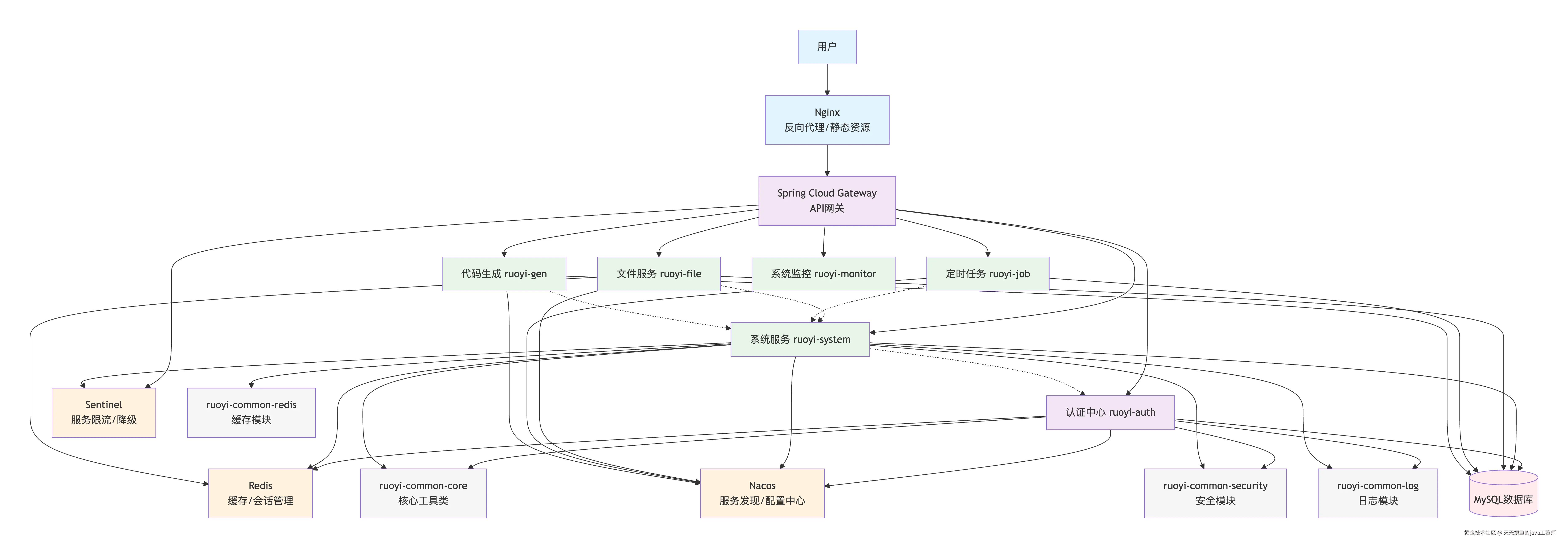 deepseek_mermaid_20251125_b587a6.png
