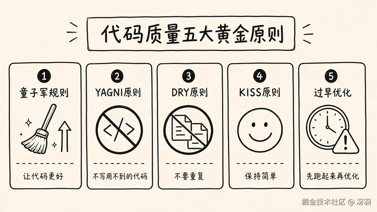 代码质量五大原则