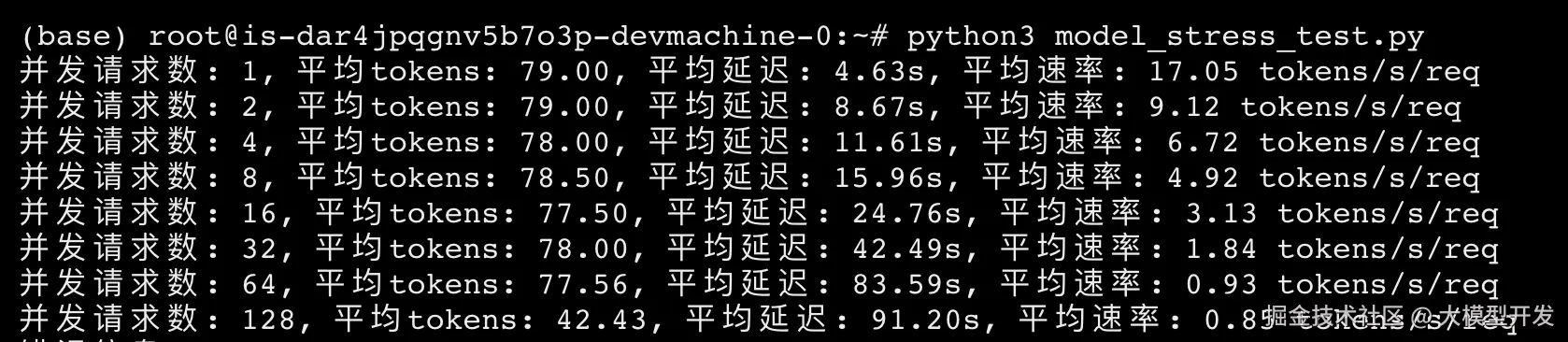 model list