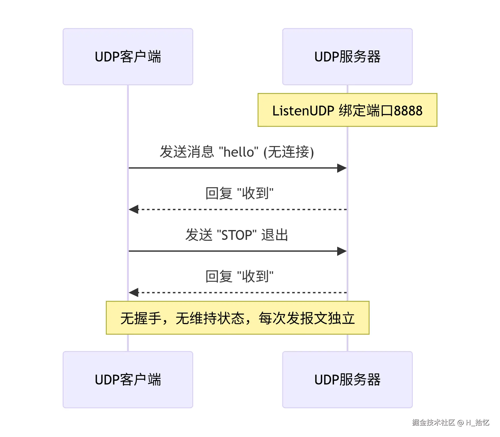 deepseek_mermaid_20260504_491974.png