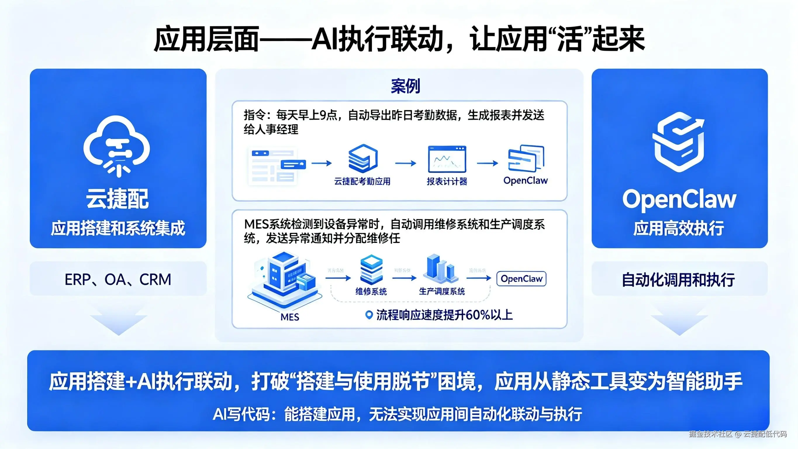 应用层面AI执行..png