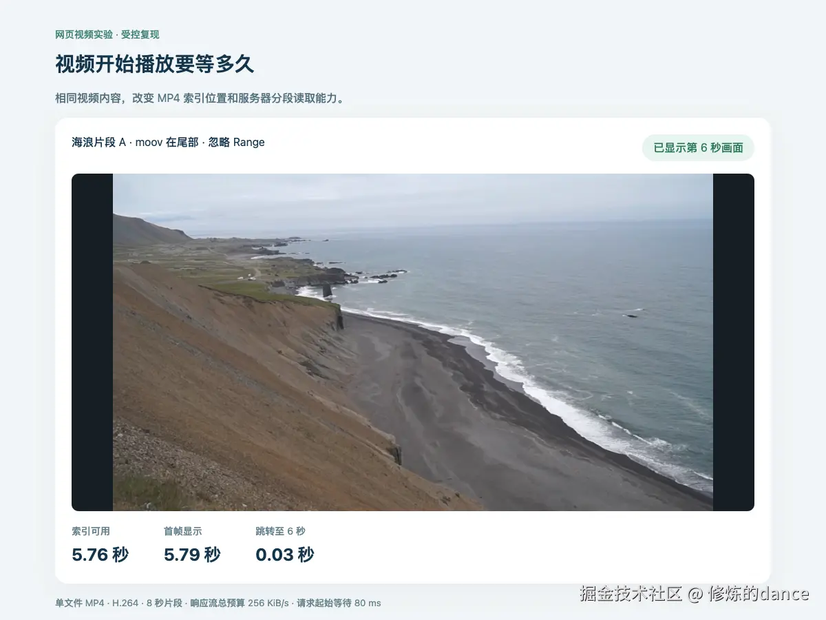 相同海浪A片尾部索引且忽略范围读取的单次结果