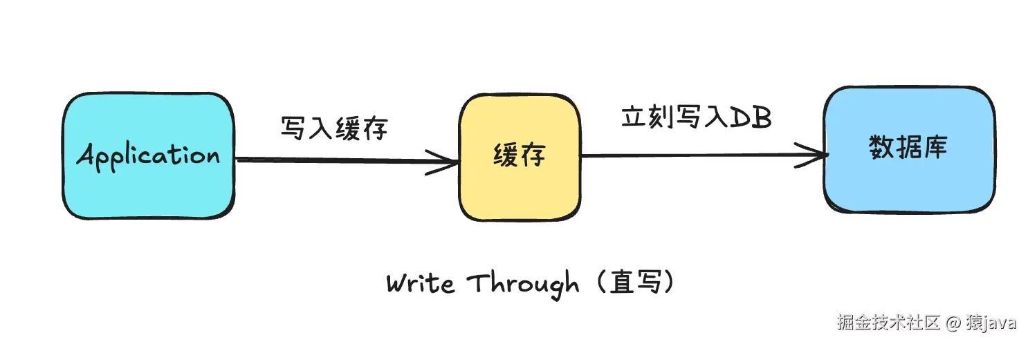 cache-strategy-3.png