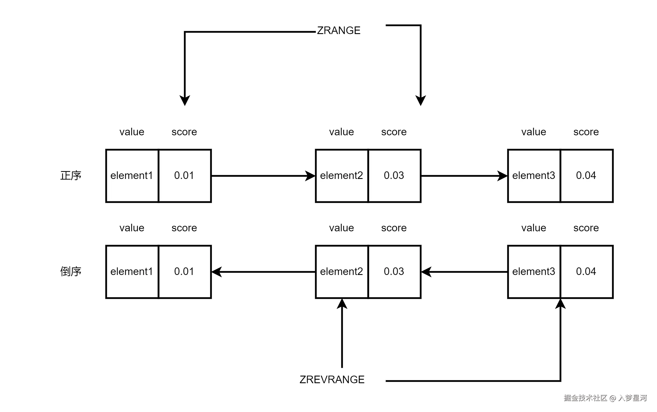 Spring Cloud 微服务总体架构图.png