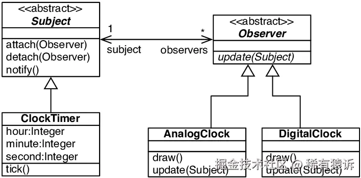 Observer-pattern-running-example.png