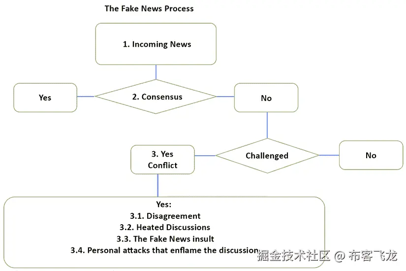 自动生成的图表描述