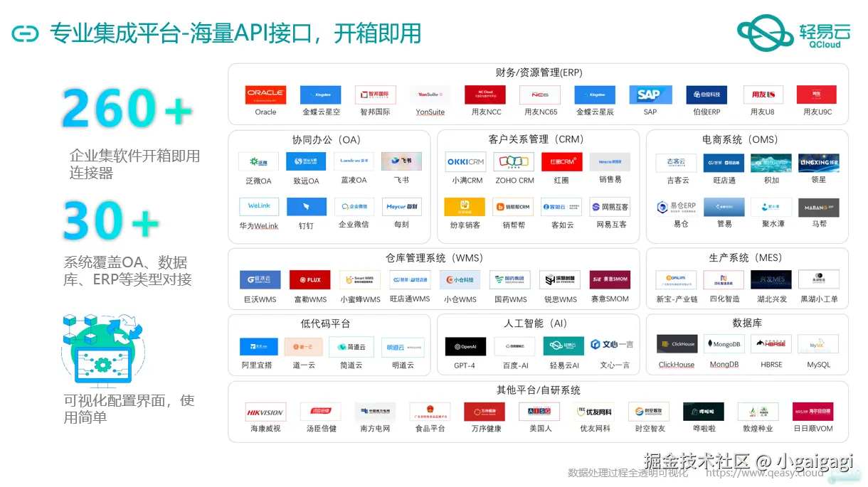 轻易云平台架构图