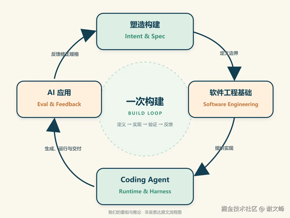 è¯·æ·»å å¾çæè¿°