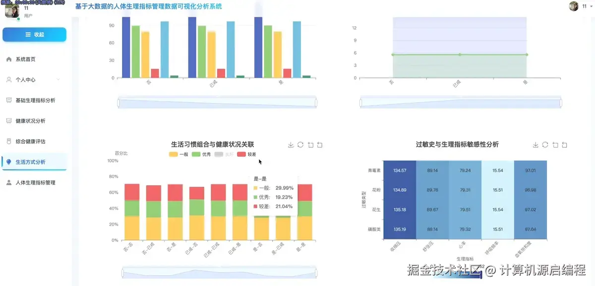 生活方式.png