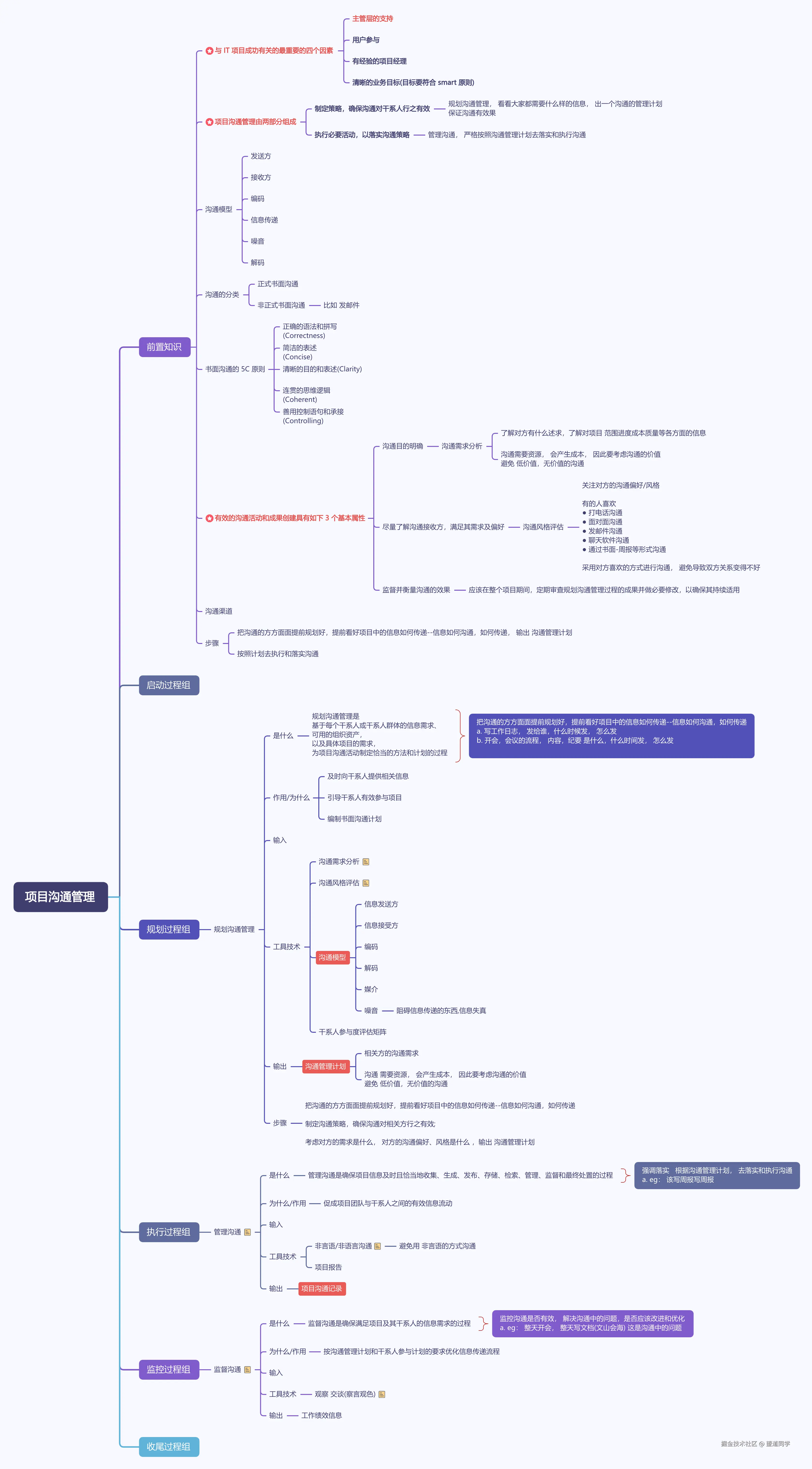 项目沟通管理.png