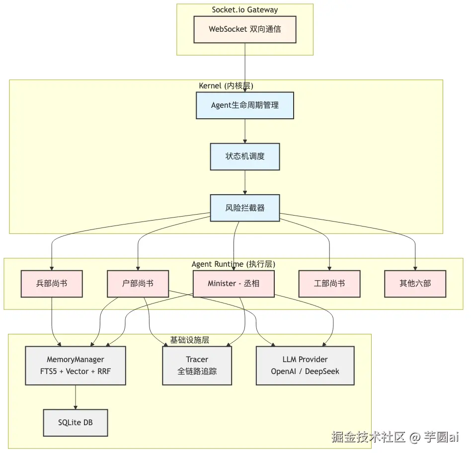 backend-architecture.png