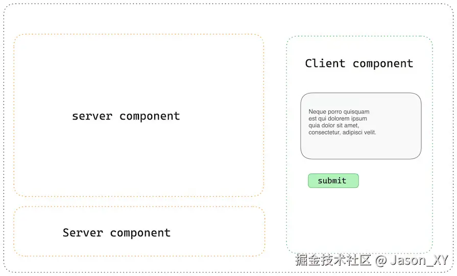 服务器动作分解图