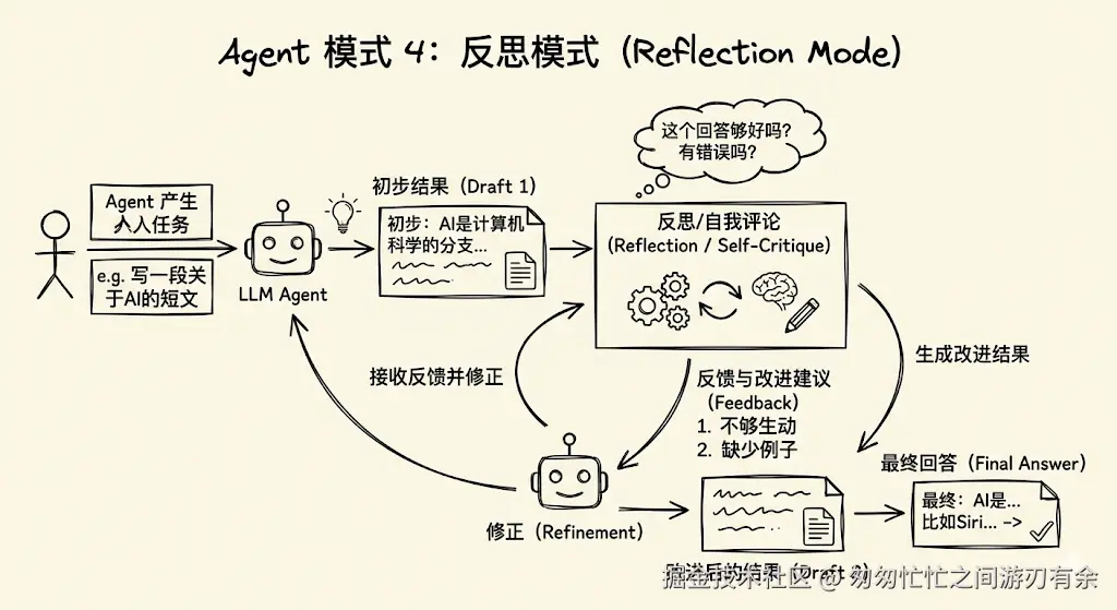 ReflectionMode原理图-草图.png