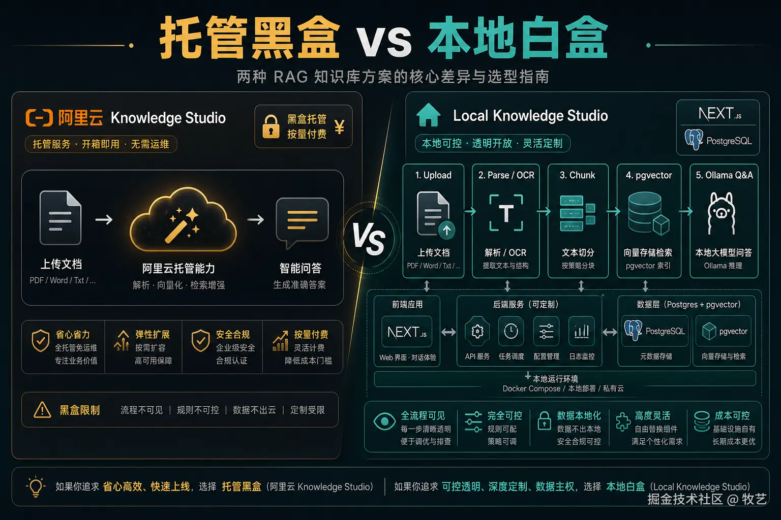 ks-hero-cloud-vs-local.jpg