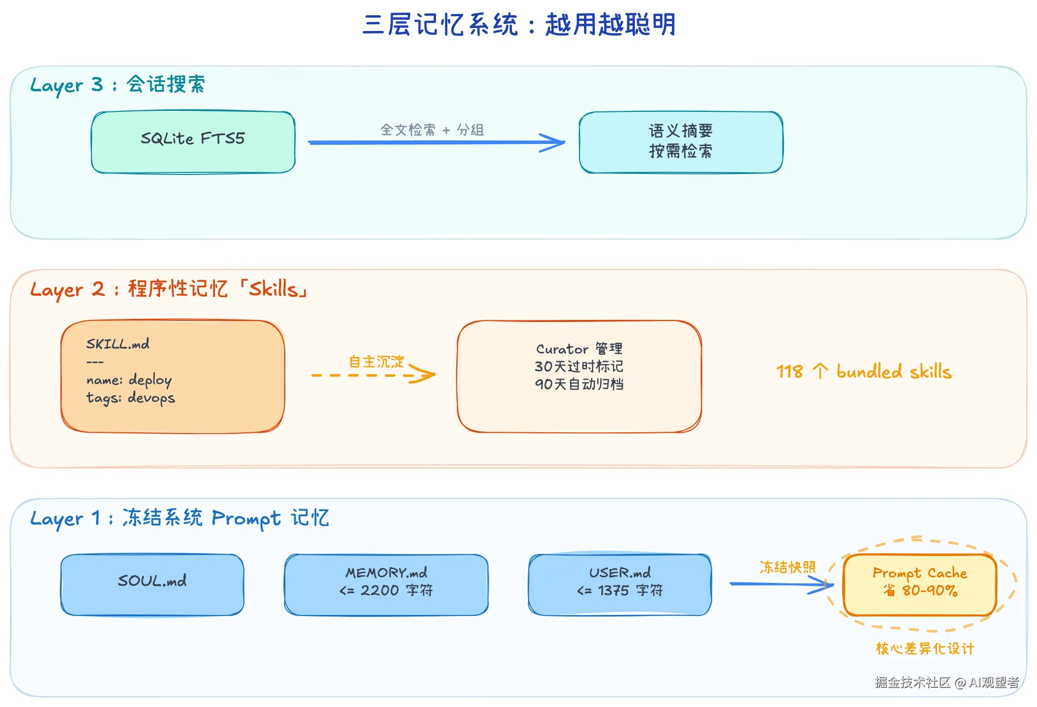 Hermes Agent深度技术解析-image-02.png