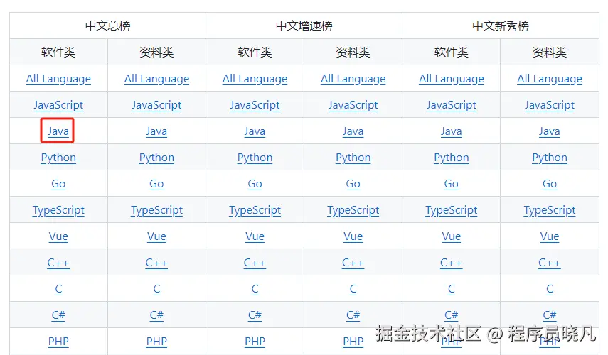 Java软件类